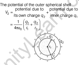 CBSE Sample Papers for Class 12 Physics Solved 2016 Set 9-49