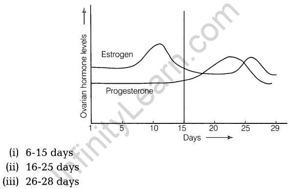 cbse-sample-papers-for-class-12-sa2-biology-solved-2016-set-13-3