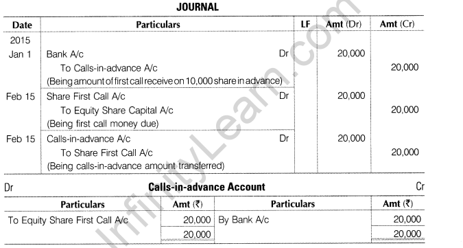 CBSE Sample Papers for Class 12 Accountancy Solved 2016 Set 4-11