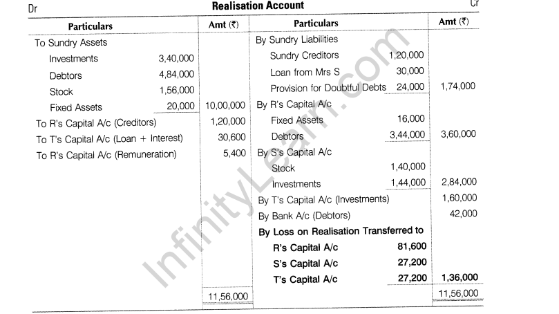 CBSE Sample Papers for Class 12 Accountancy Solved 2016 Set 5-17