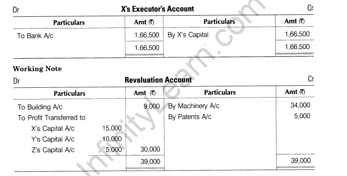 CBSE Sample Papers for Class 12 Accountancy Solved 2016 Set 6-22