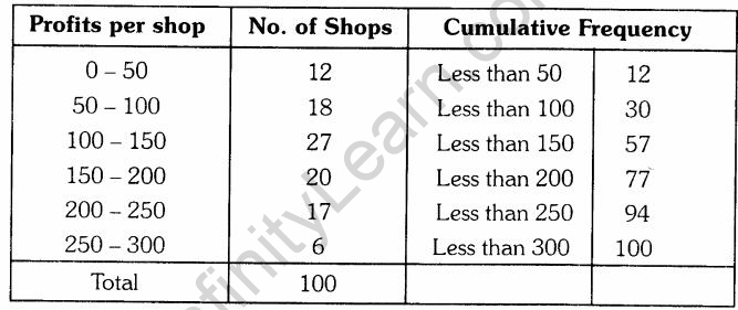 cbse-sample-papers-for-class-9-sa2-maths-solved-2016-set-2-28.2jpg_Page1