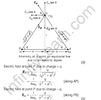 CBSE Sample Papers for Class 12 SA2 Physics Solved 2016 Set 2-60