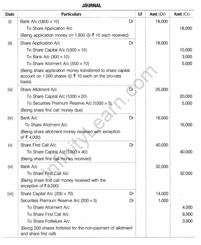 CBSE Sample Papers for Class 12 Accountancy Solved 2016 Set 5-q-2jpg_Page1