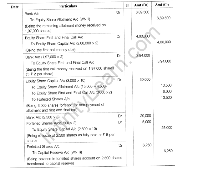CBSE Sample Papers for Class 12 Accountancy Solved 2016 Set 6-28