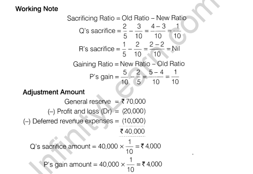 CBSE Sample Papers for Class 12 Accountancy Solved 2016 Set 6-13