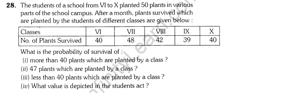 CBSE Sample Papers for Class 9 SA2 Maths Solved 2016 Set 4-28