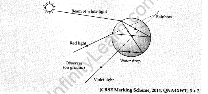 cbse-sample-papers-for-class-10-sa2-science-solved-2016-set-4-a23.2