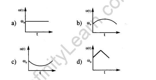 jee-main-previous-year-papers-questions-with-solutions-physics-rotational-motion-12q