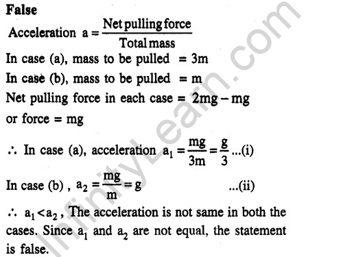 JEE Main Previous Year Papers Questions With Solutions Physics Laws of Motion-66