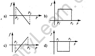 JEE Main Previous Year Papers Questions With Solutions Physics Laws of Motion-21