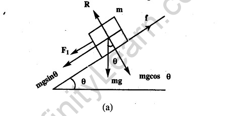 JEE Main Previous Year Papers Questions With Solutions Physics Laws of Motion-30