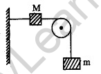 JEE Main Previous Year Papers Questions With Solutions Physics Work,Energy And Power-24