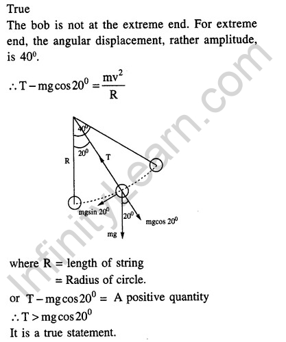 JEE Main Previous Year Papers Questions With Solutions Physics Simple Harmonic Motion-64