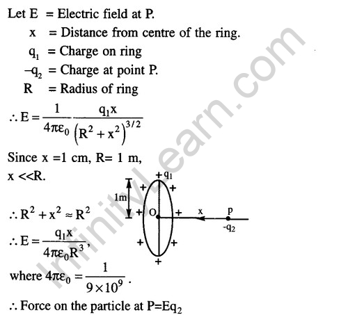 JEE Main Previous Year Papers Questions With Solutions Physics Simple Harmonic Motion-44