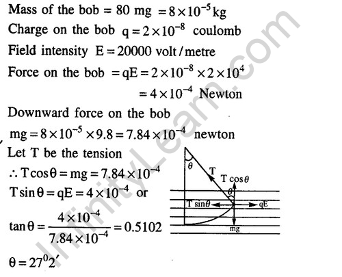 JEE Main Previous Year Papers Questions With Solutions Physics Simple Harmonic Motion-38