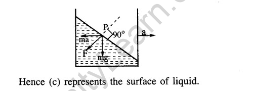 JEE Main Previous Year Papers Questions With Solutions Physics Properties of Matter-3