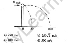 JEE Main Previous Year Papers Questions With Solutions Physics Kinematics-9