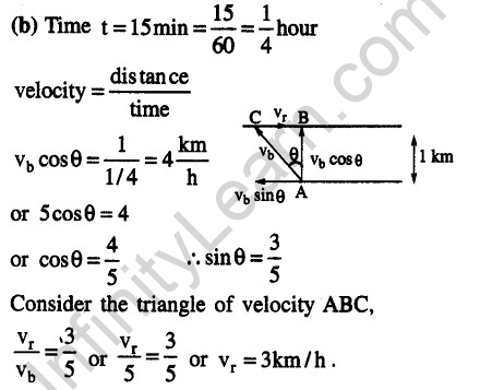 JEE Main Previous Year Papers Questions With Solutions Physics Kinematics-34