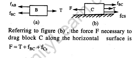 JEE Main Previous Year Papers Questions With Solutions Physics Laws of Motion-26