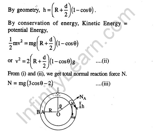 JEE Main Previous Year Papers Questions With Solutions Physics Work,Energy And Power-33