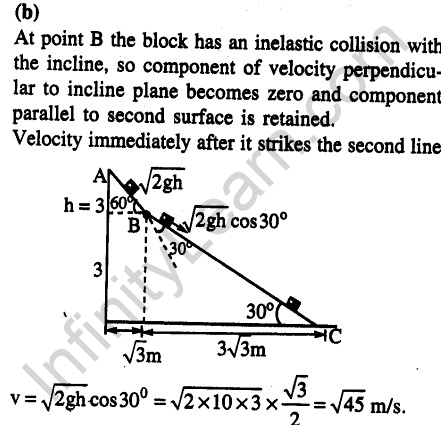 JEE Main Previous Year Papers Questions With Solutions Physics Work,Energy And Power-19