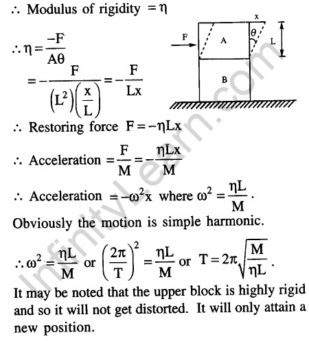 JEE Main Previous Year Papers Questions With Solutions Physics Simple Harmonic Motion-22