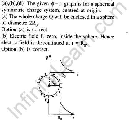 jee-main-previous-year-papers-questions-with-solutions-physics-electrostatics-46