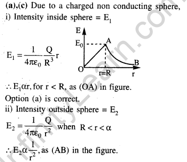 jee-main-previous-year-papers-questions-with-solutions-physics-electrostatics-43