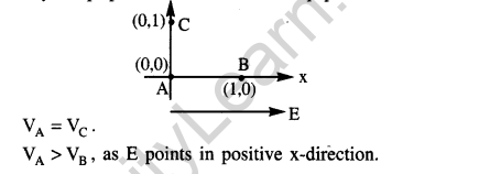 jee-main-previous-year-papers-questions-with-solutions-physics-electrostatics-10