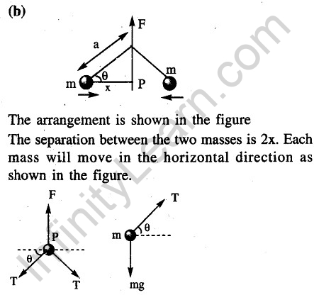 JEE Main Previous Year Papers Questions With Solutions Physics Laws of Motion-19