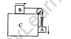 JEE Main Previous Year Papers Questions With Solutions Physics Work,Energy And Power-22