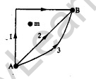 JEE Main Previous Year Papers Questions With Solutions Physics Work,Energy And Power-6