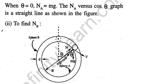 JEE Main Previous Year Papers Questions With Solutions Physics Work,Energy And Power-35