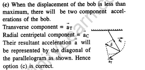 JEE Main Previous Year Papers Questions With Solutions Physics Simple Harmonic Motion-9