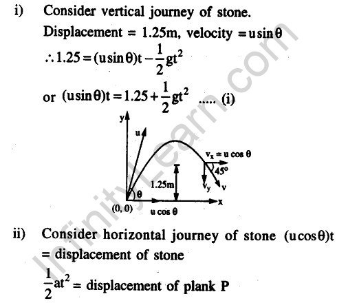 JEE Main Previous Year Papers Questions With Solutions Physics Kinematics-80