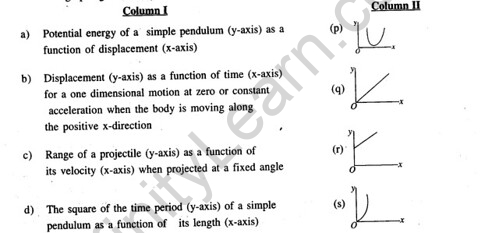 JEE Main Previous Year Papers Questions With Solutions Physics Kinematics-17
