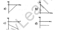 JEE Main Previous Year Papers Questions With Solutions Physics Kinematics-8