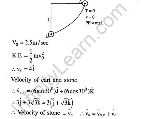 JEE Main Previous Year Papers Questions With Solutions Physics Kinematics-67