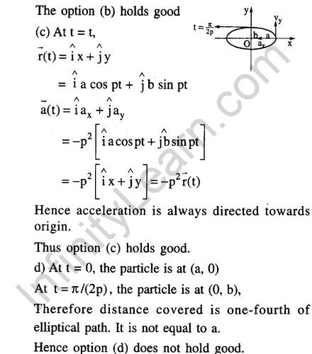 JEE Main Previous Year Papers Questions With Solutions Physics Kinematics-46