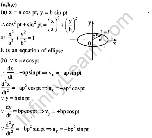JEE Main Previous Year Papers Questions With Solutions Physics Kinematics-44