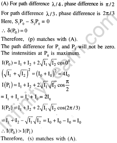 jee-main-previous-year-papers-questions-with-solutions-physics-optics-72