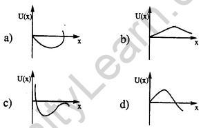 JEE Main Previous Year Papers Questions With Solutions Physics Work,Energy And Power-4