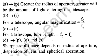 jee-main-previous-year-papers-questions-with-solutions-physics-optics-76