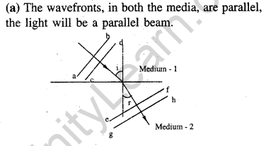 jee-main-previous-year-papers-questions-with-solutions-physics-optics-73