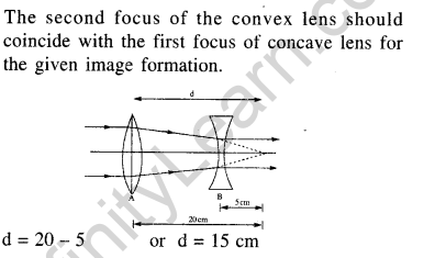 jee-main-previous-year-papers-questions-with-solutions-physics-optics-138