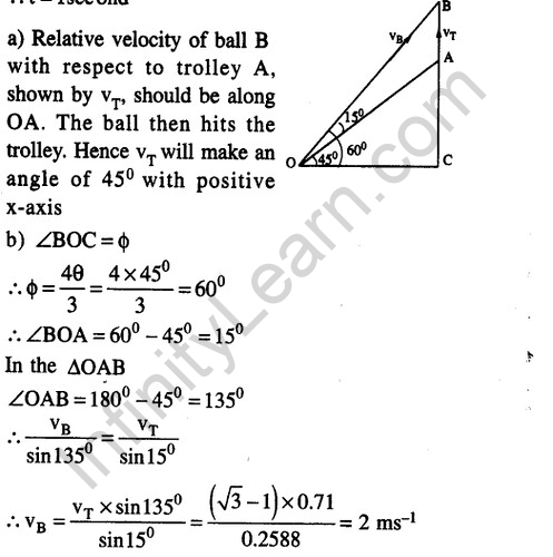 JEE Main Previous Year Papers Questions With Solutions Physics Kinematics-83