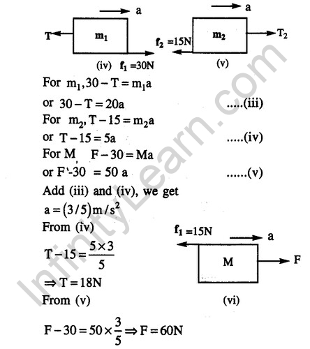 JEE Main Previous Year Papers Questions With Solutions Physics Laws of Motion-57