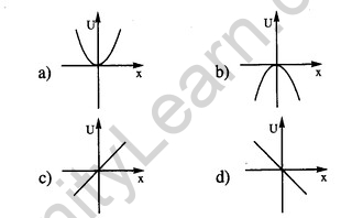 JEE Main Previous Year Papers Questions With Solutions Physics Work,Energy And Power-7