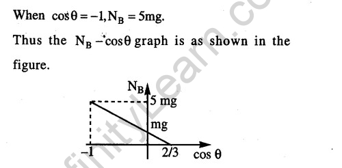 JEE Main Previous Year Papers Questions With Solutions Physics Work,Energy And Power-38